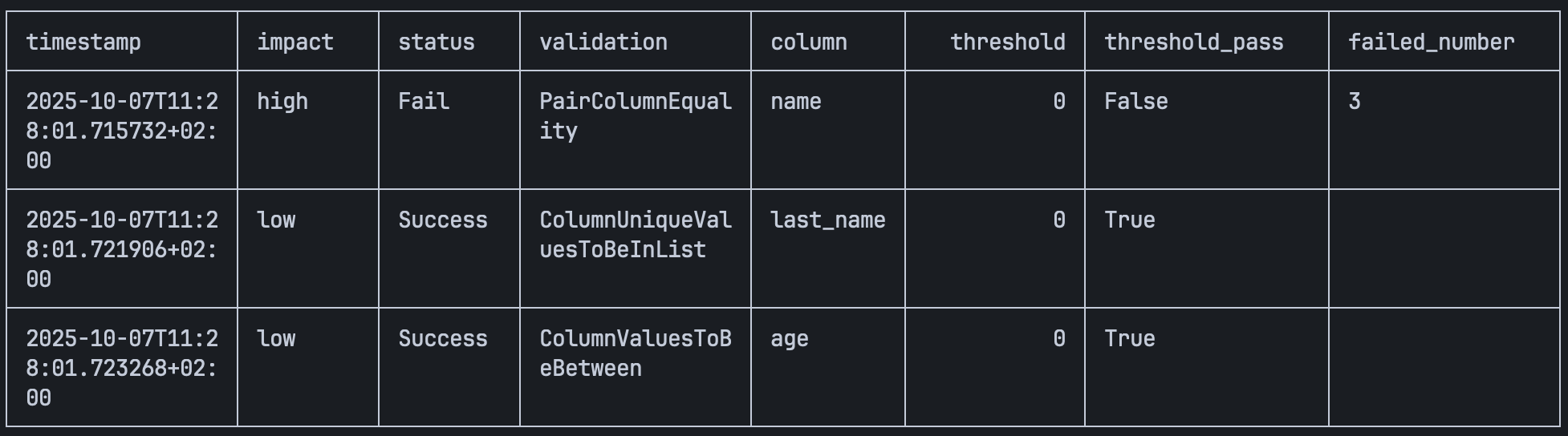 default display_summary