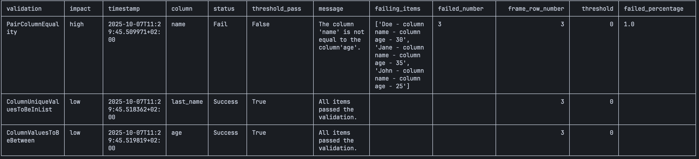 full display_summary