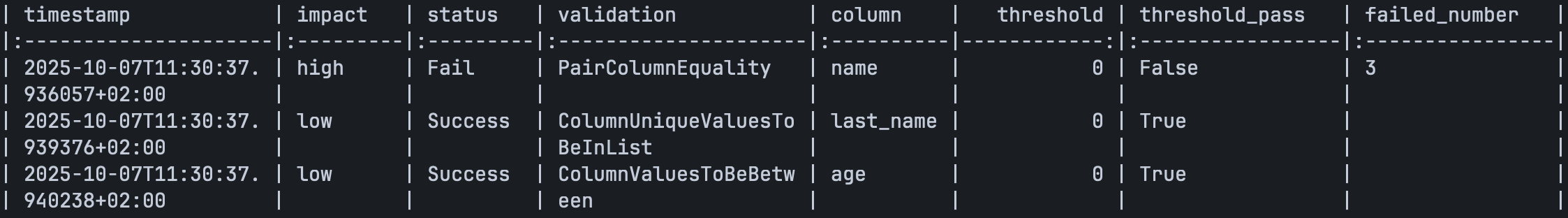 kwargs display_summary